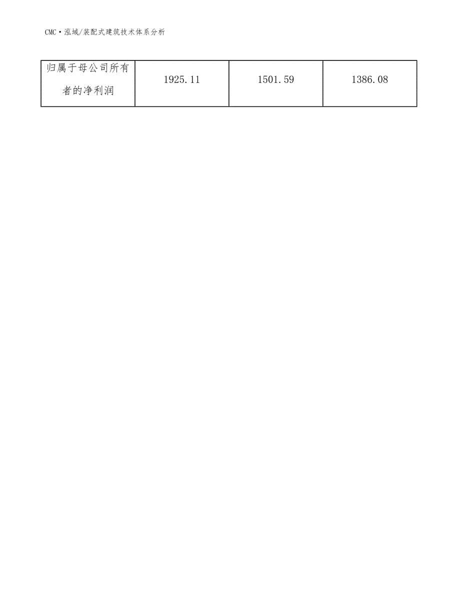 食醋项目装配式建筑技术体系分析（模板）_第5页