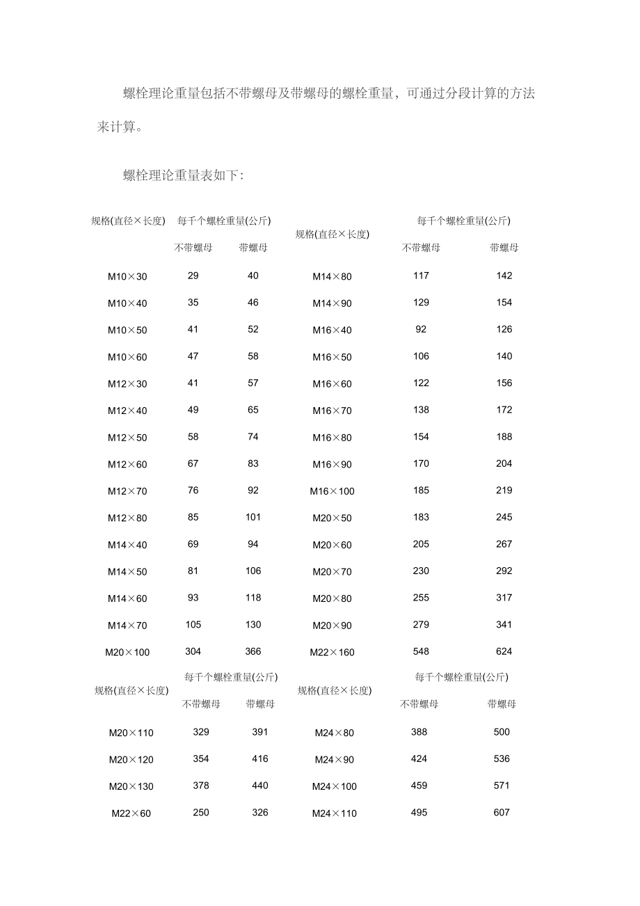 螺栓理论重量表31648_第1页