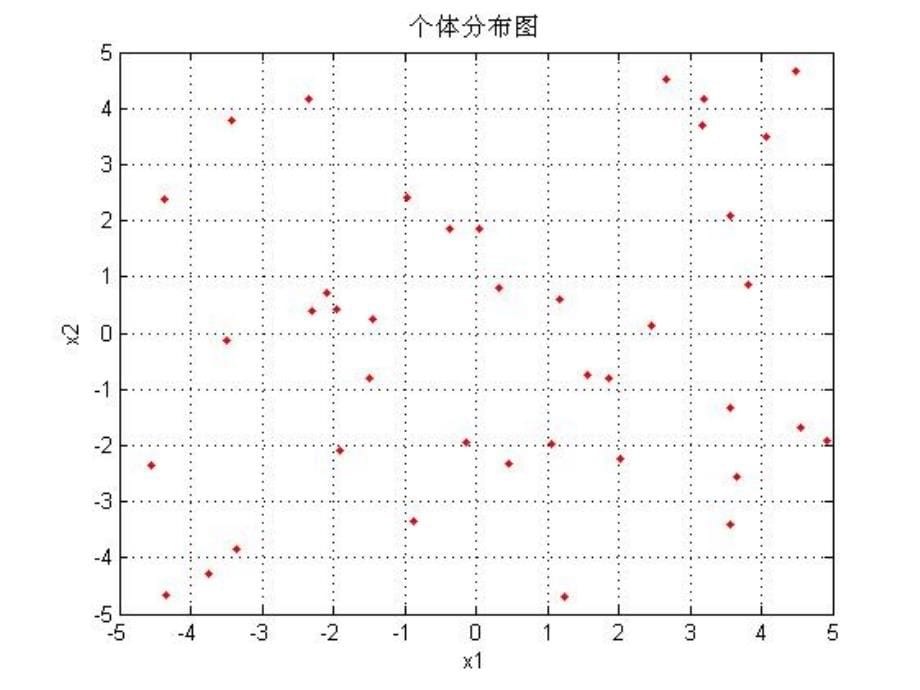 博士预答辩_第5页