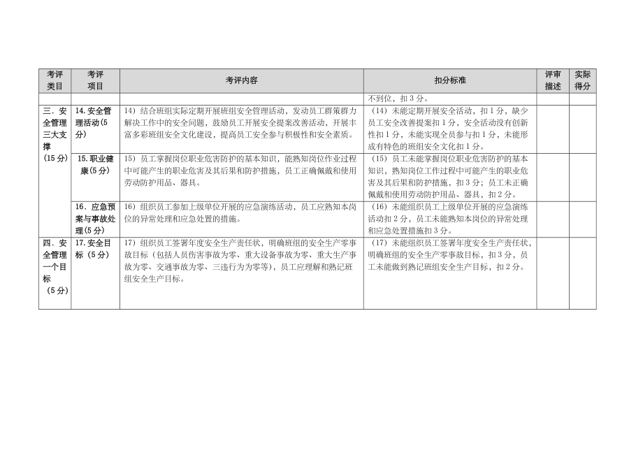 示范班组考评细则_第3页