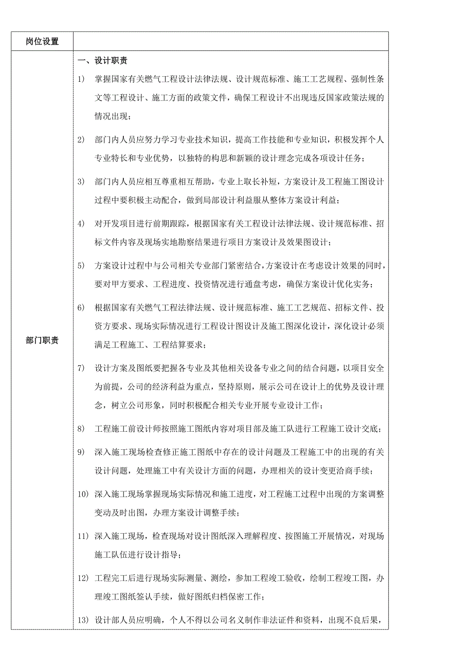 设计公司部门工作职责责任_第2页