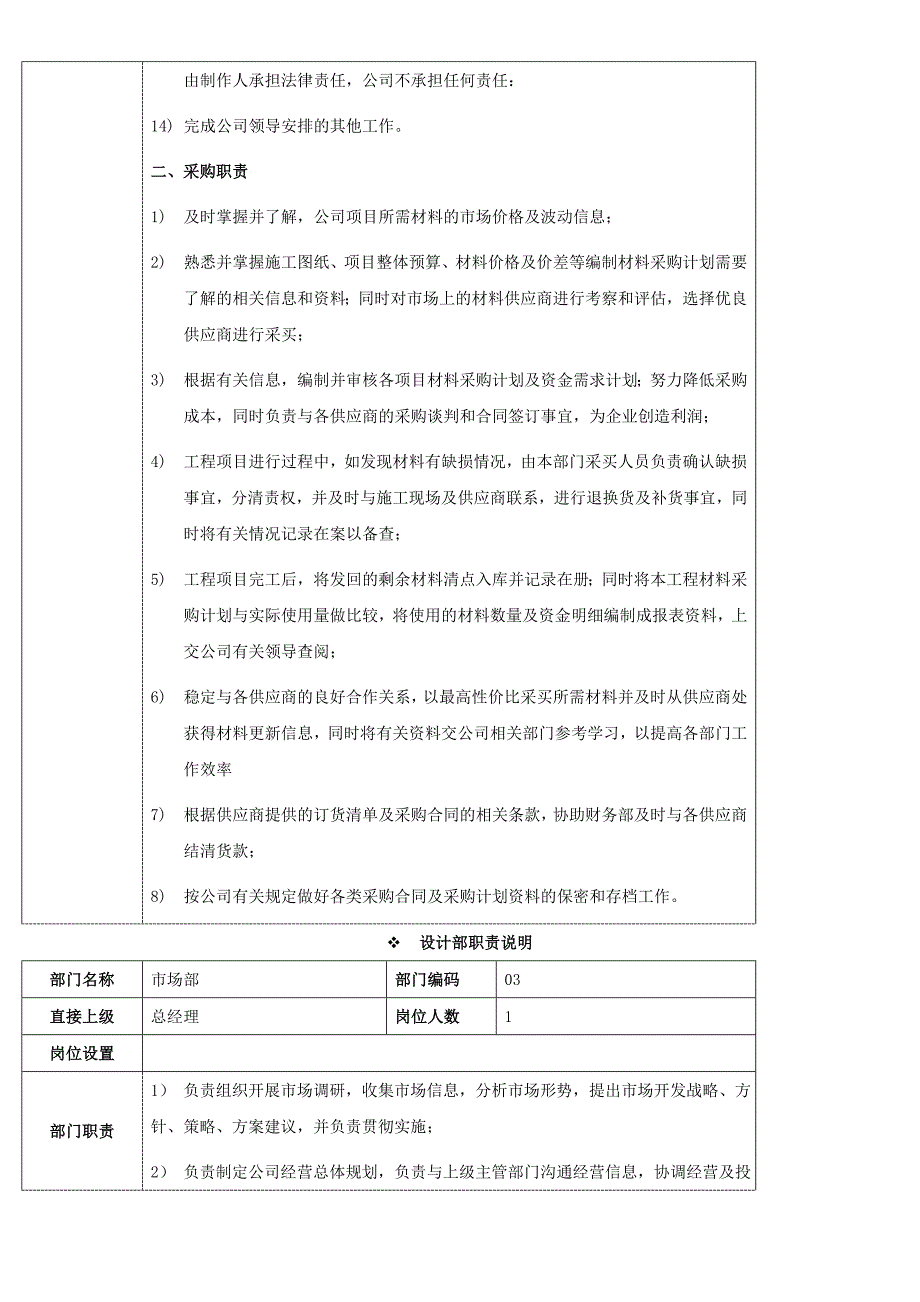 设计公司部门工作职责责任_第3页