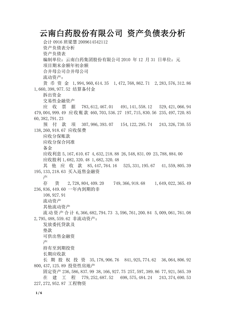 云南白药股份有限公司 资产负债表分析_第1页