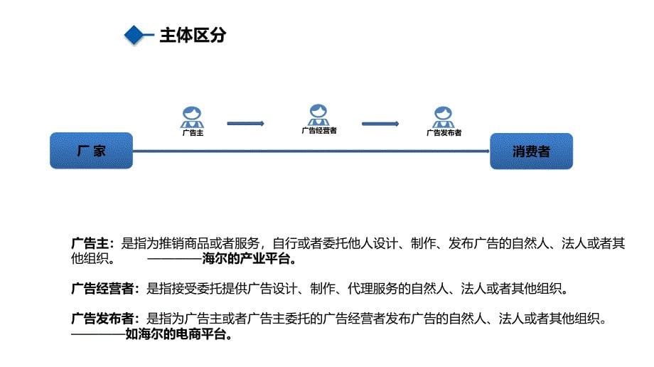 有屋科技广告法培训(共45页)_第5页