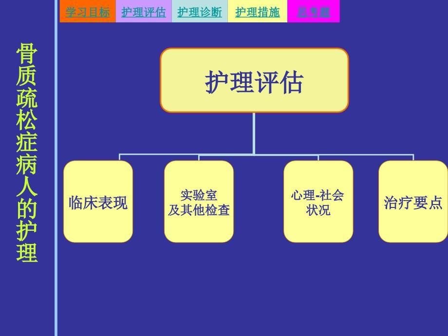 第七节 骨质疏松症病人的护理_第5页