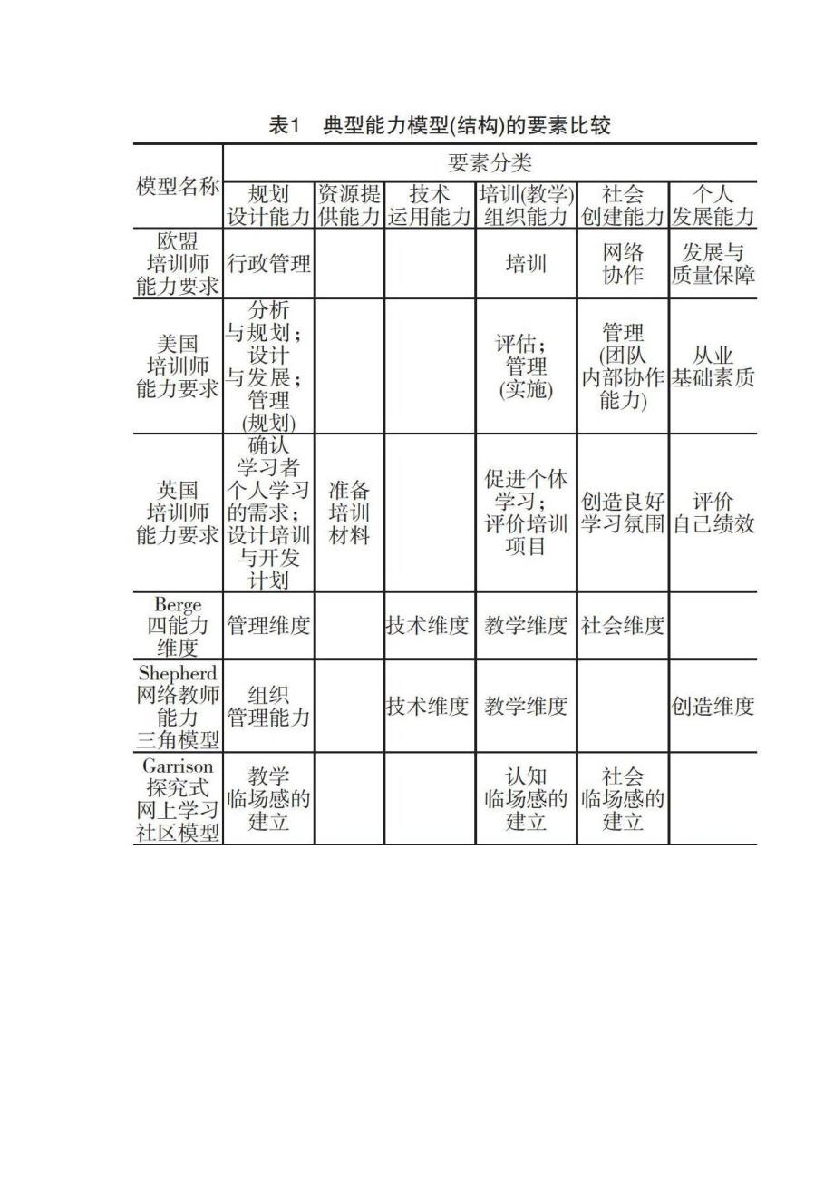 教师工作坊主持能力评价指标体系构建_第2页