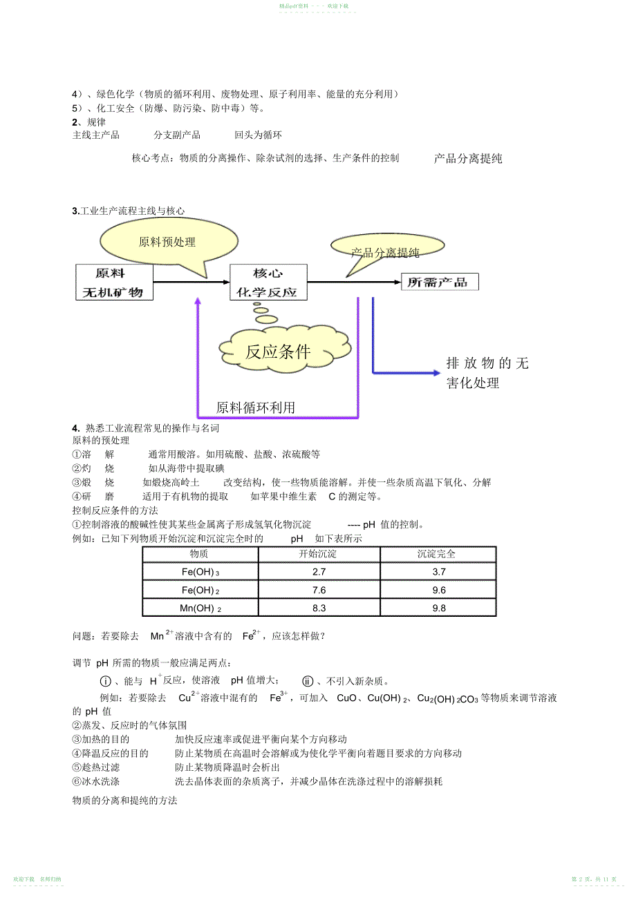 高考化学工业流程题汇编_第2页