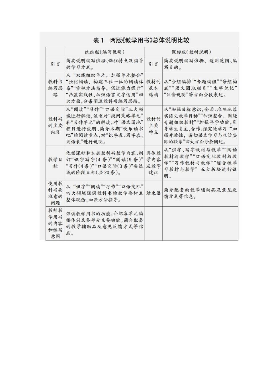 四年级《教师教学用书》使用建议_第2页