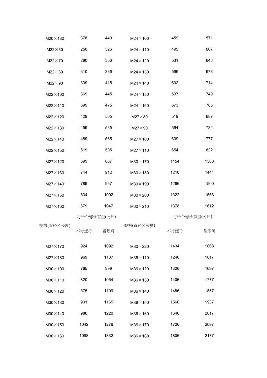 螺栓理论重量表32864_第2页