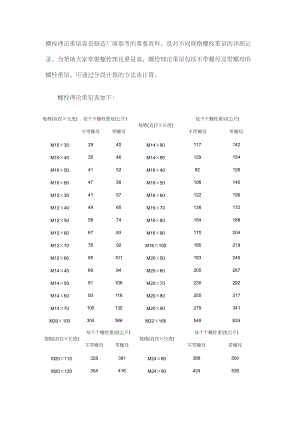 螺栓理论重量表32864