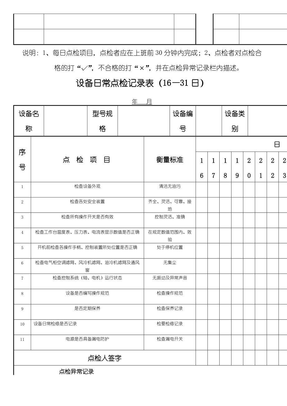 设备日常点检表格模板模板_第2页