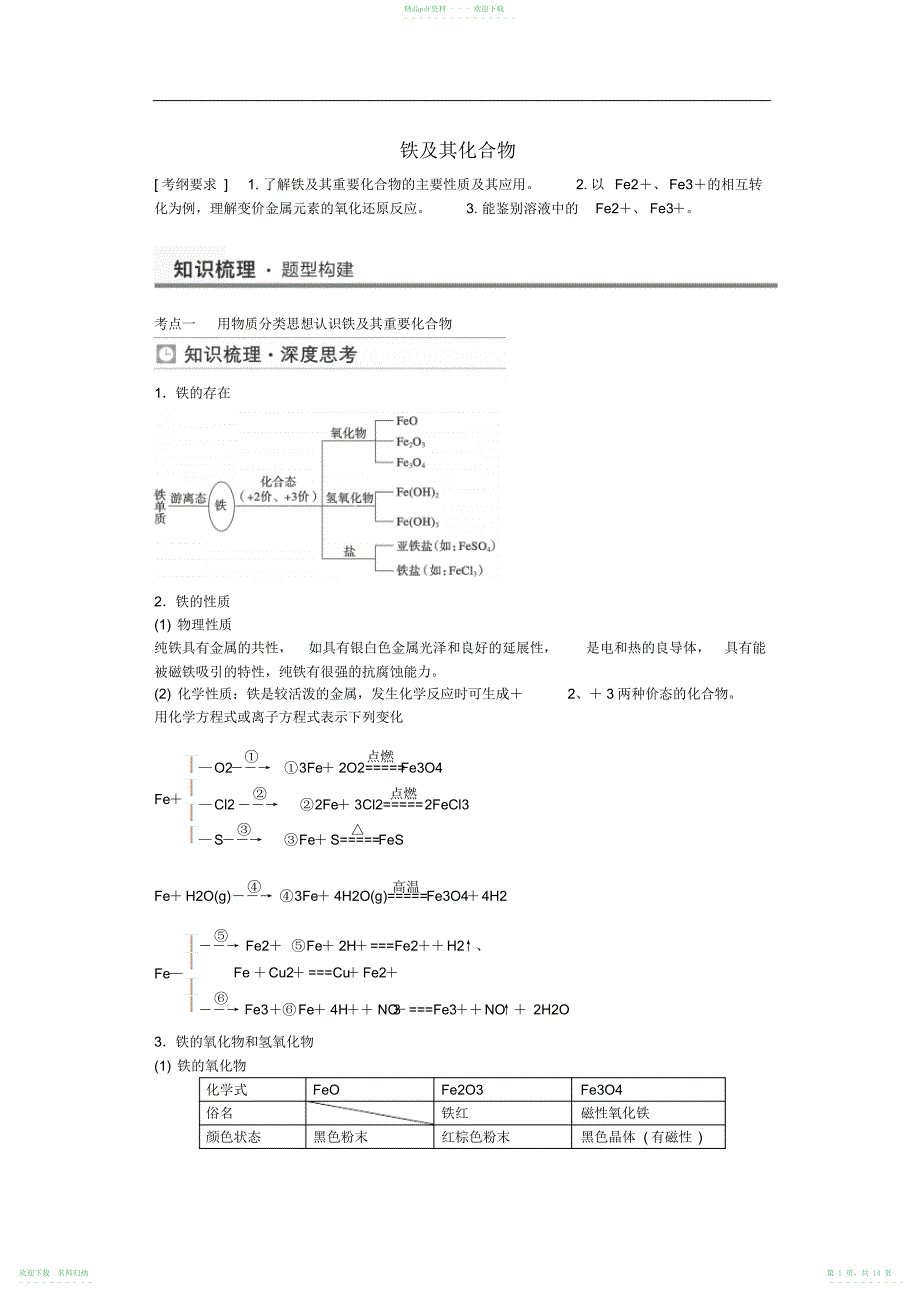 高考化学铁及其化合物考点全归纳_第1页