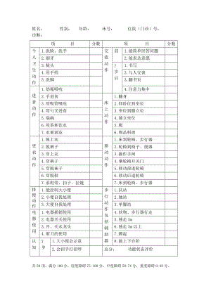 脑瘫患儿ADL评价量表