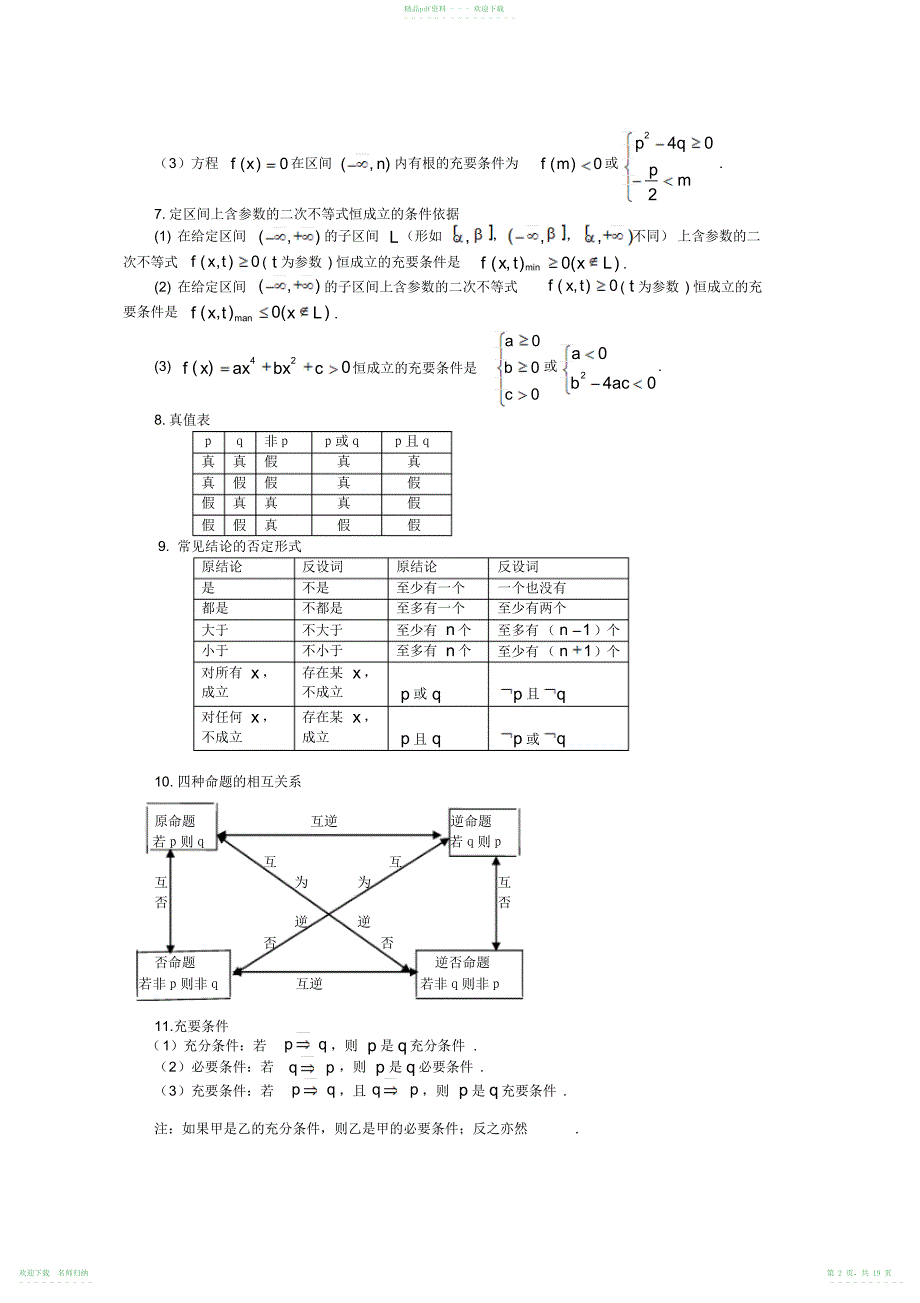 高考(文科)常用数学公式及结论_第2页