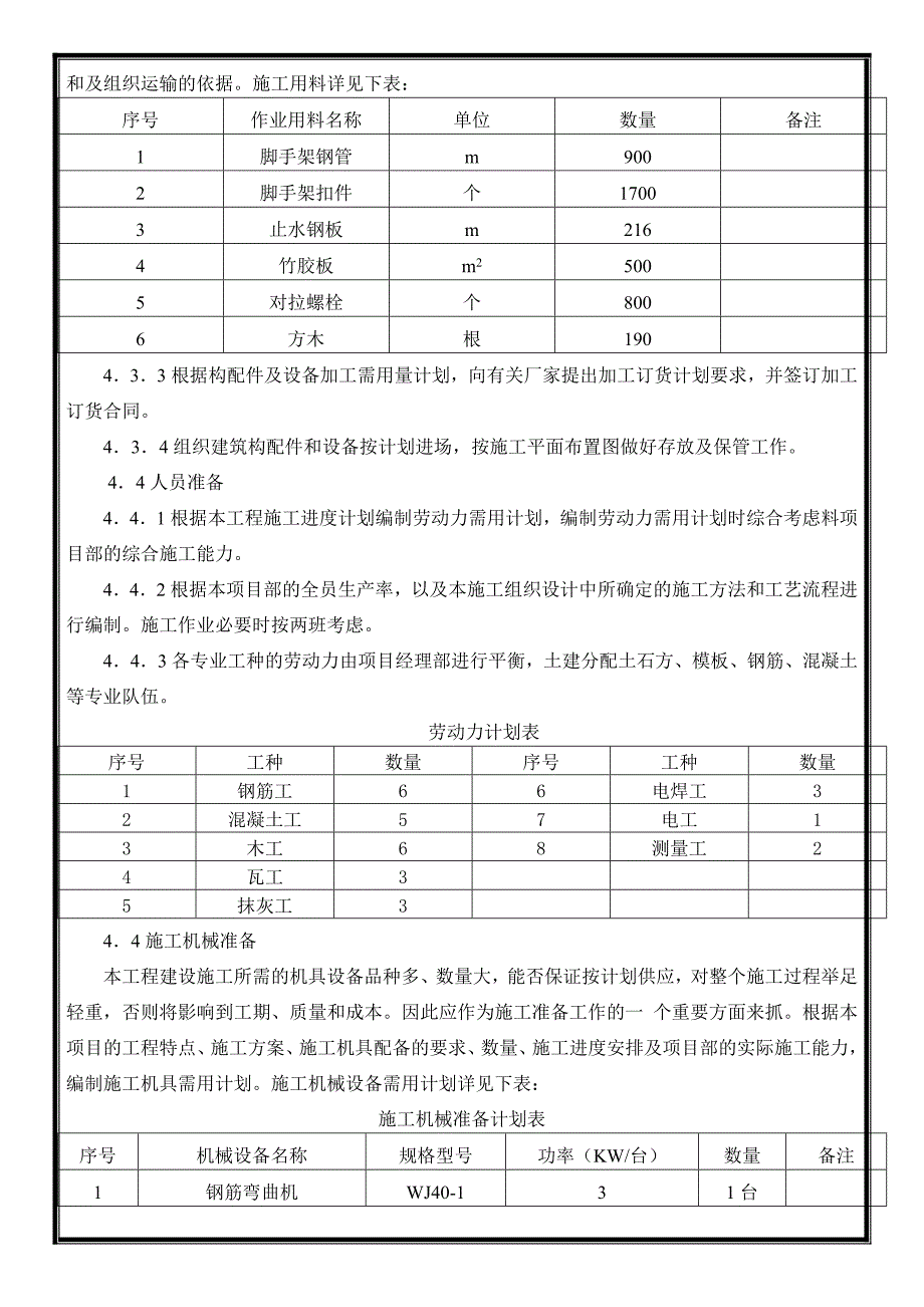 设备基础施工方案72271_第2页