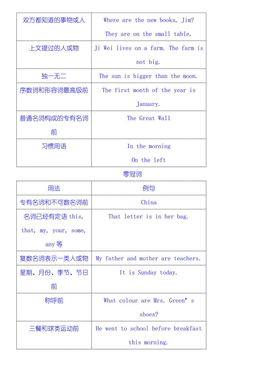 上海牛津版新八年级英语语法全真精讲讲义_第2页