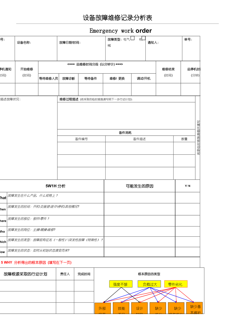 设备故障维修记录分析表格模板_第1页