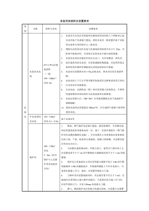 设备用房面积及设置要求39471