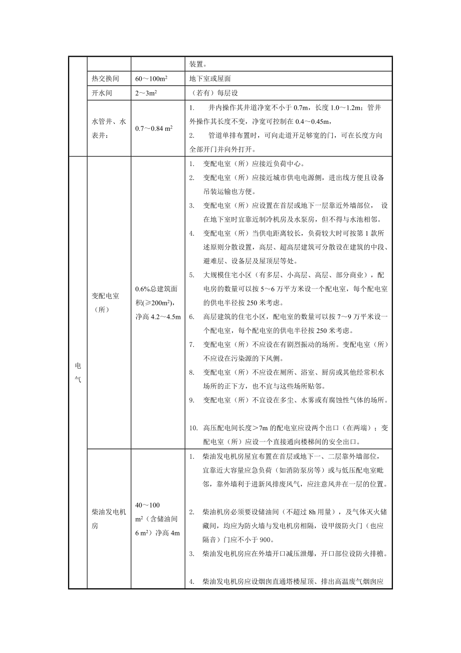 设备用房面积及设置要求39471_第2页