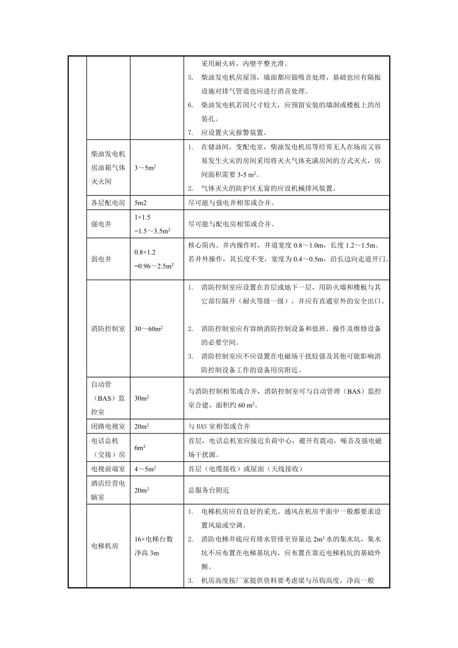 设备用房面积及设置要求39471_第3页