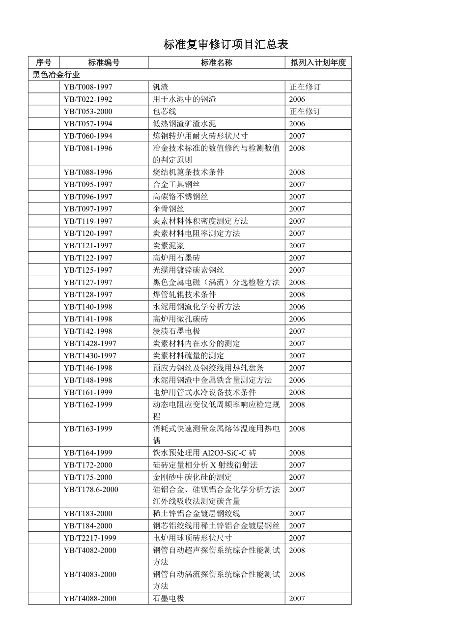 确认项目汇总表_第1页