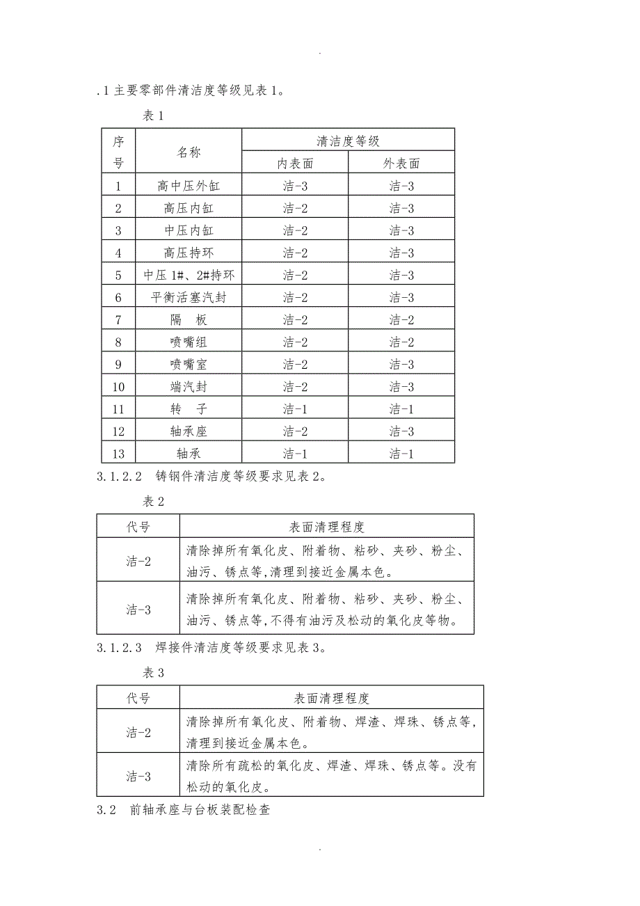 汽轮机主要零部件检验规程完整_第4页