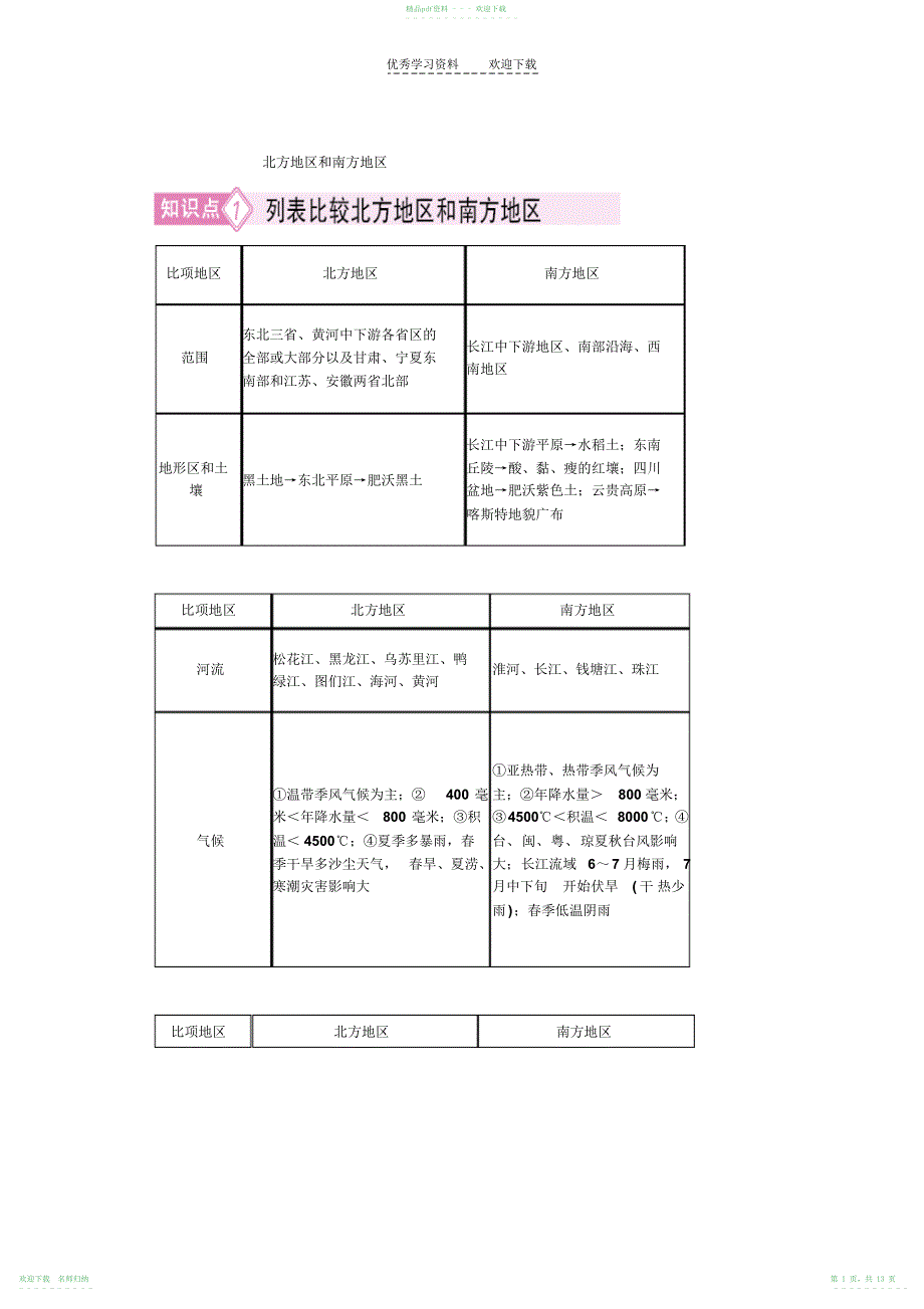 高考地理北方地区和南方地区考点专项复习_第1页