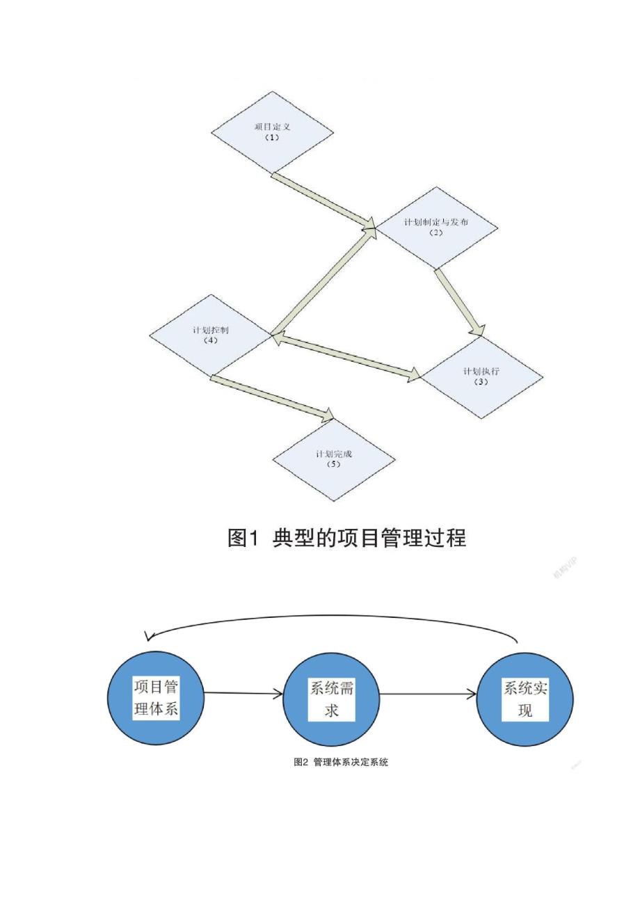 基于IPD流程的研发类项目管理信息化研究_第2页