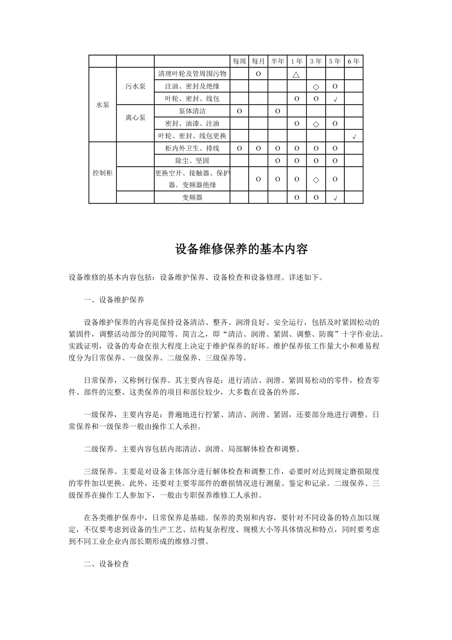 设备维修保养的基本内容 (2)_第2页