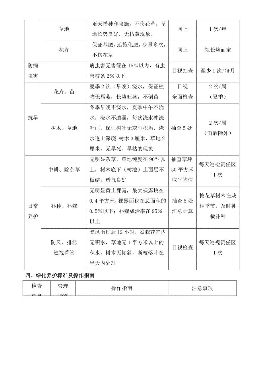 绿化养护管理方案 (3)_第3页