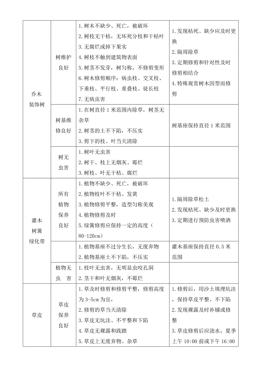 绿化养护管理方案 (3)_第4页