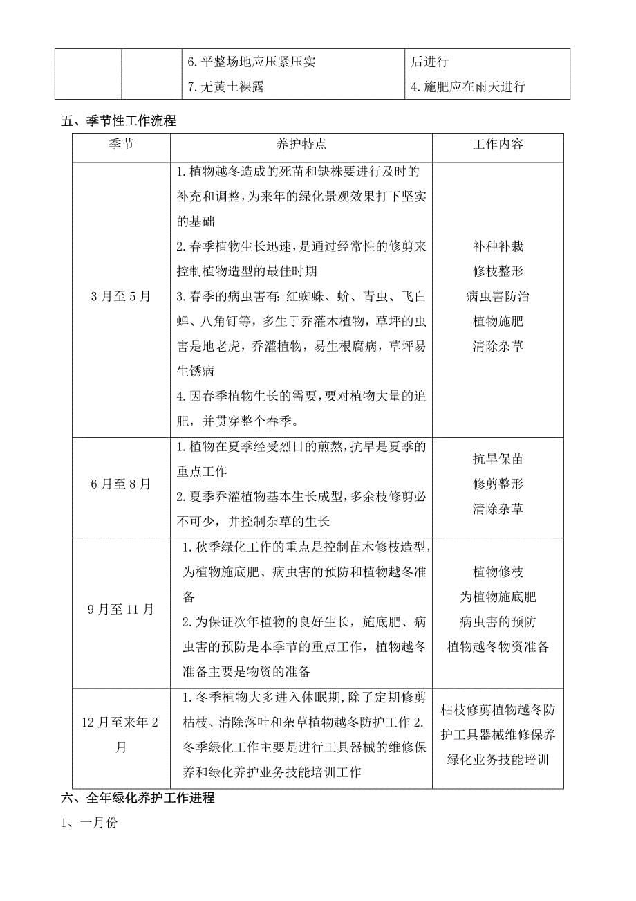 绿化养护管理方案 (3)_第5页