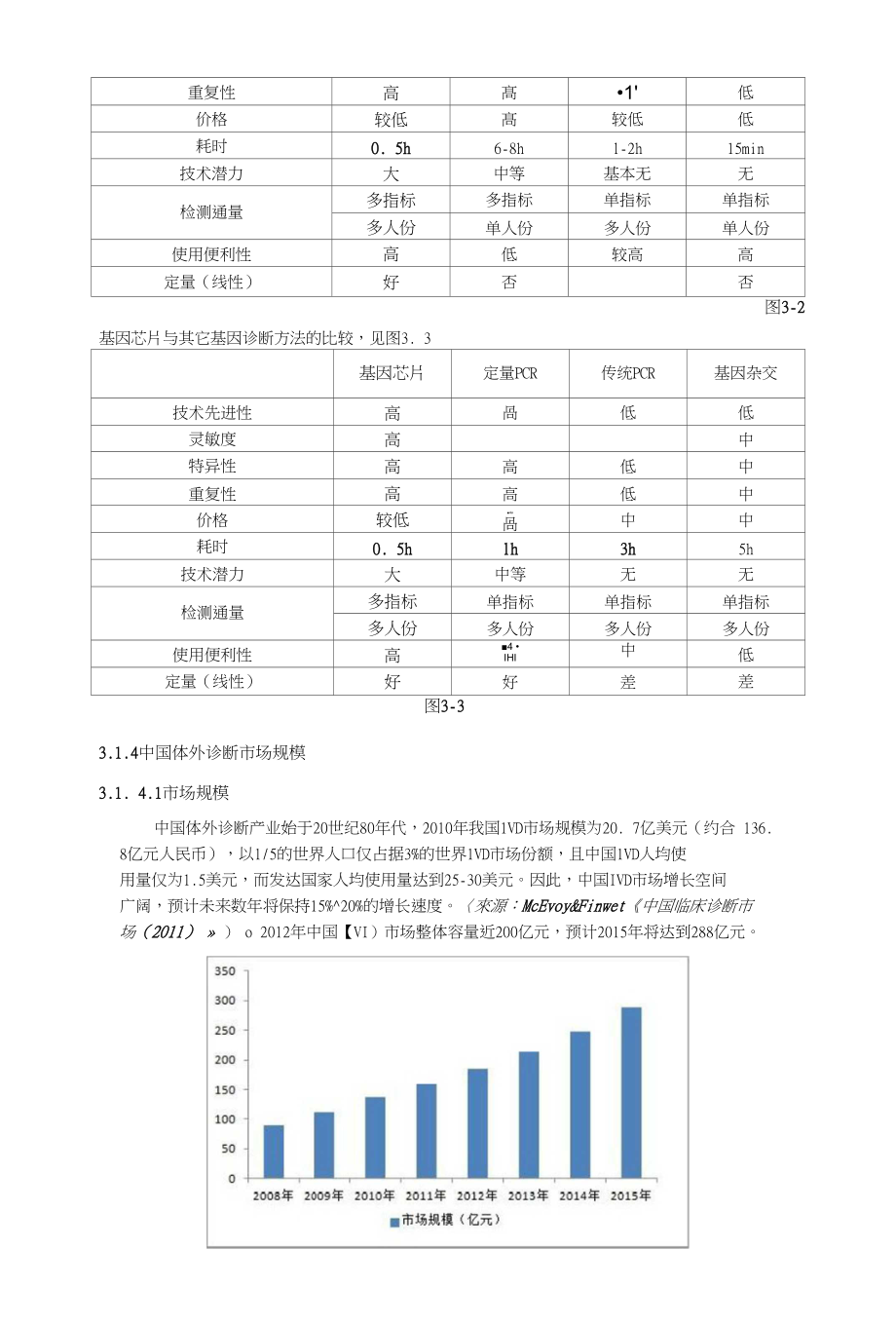 一、IVD行业与市场分析_第3页