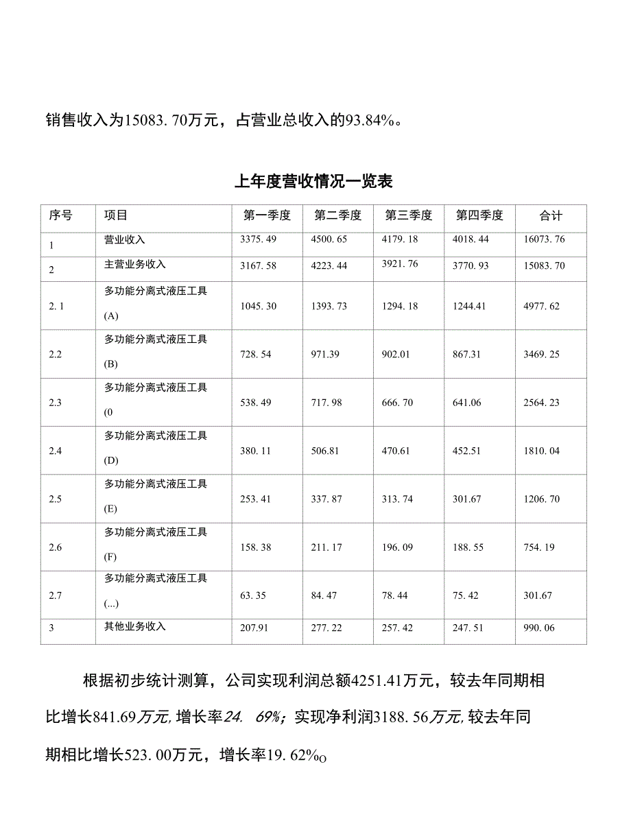 多功能分离式液压工具项目_第4页