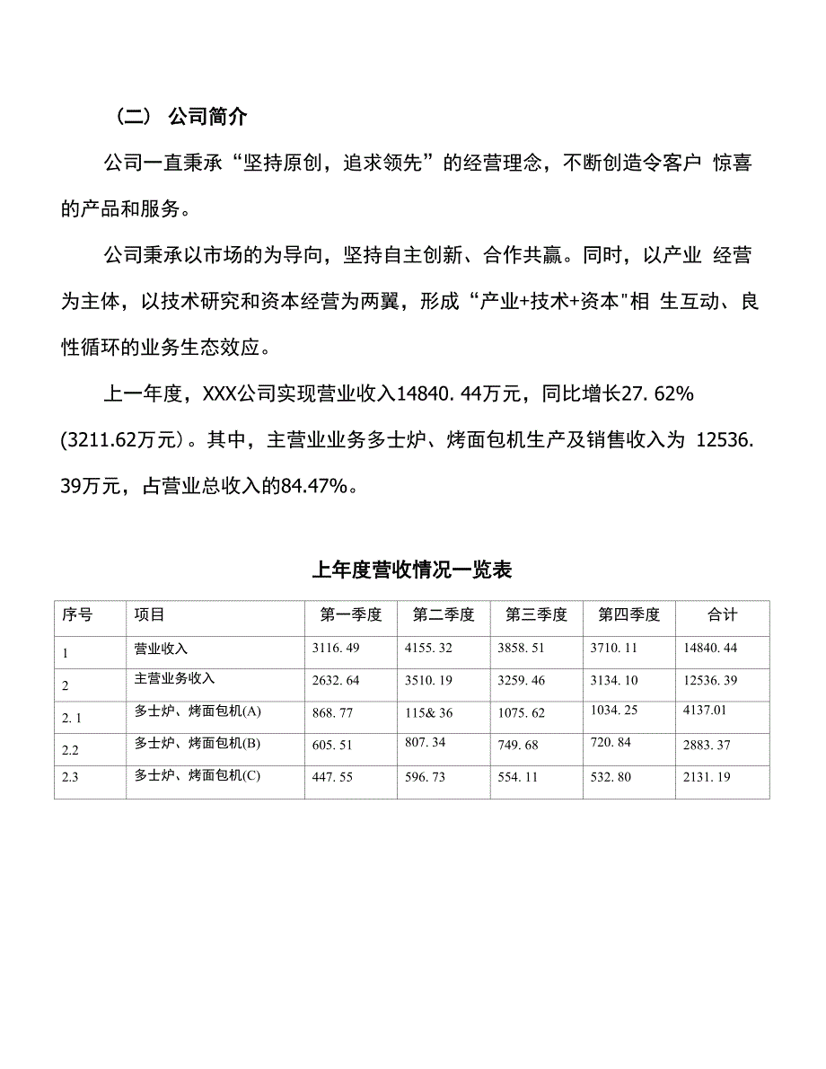 多士炉、烤面包机项目_第2页