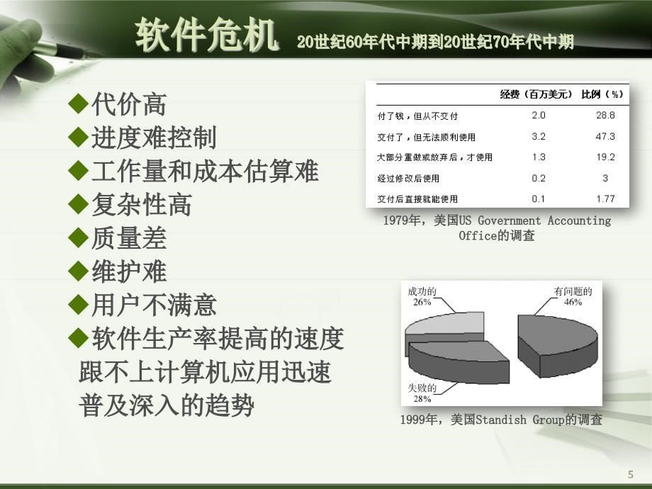 成立项目小组ppt课件_第5页