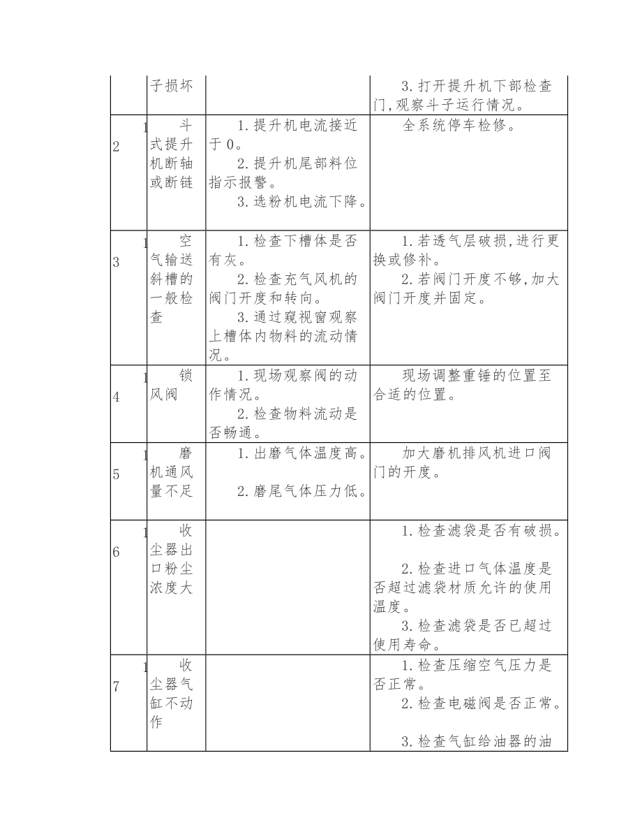 水泥磨机运转中的检查、判断与调整_第3页