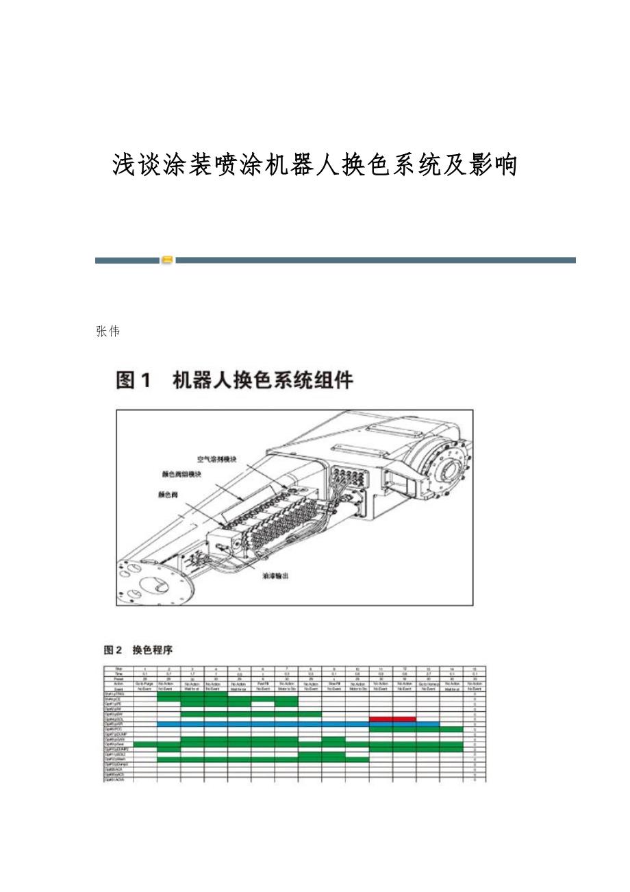 浅谈涂装喷涂机器人换色系统及影响_第1页