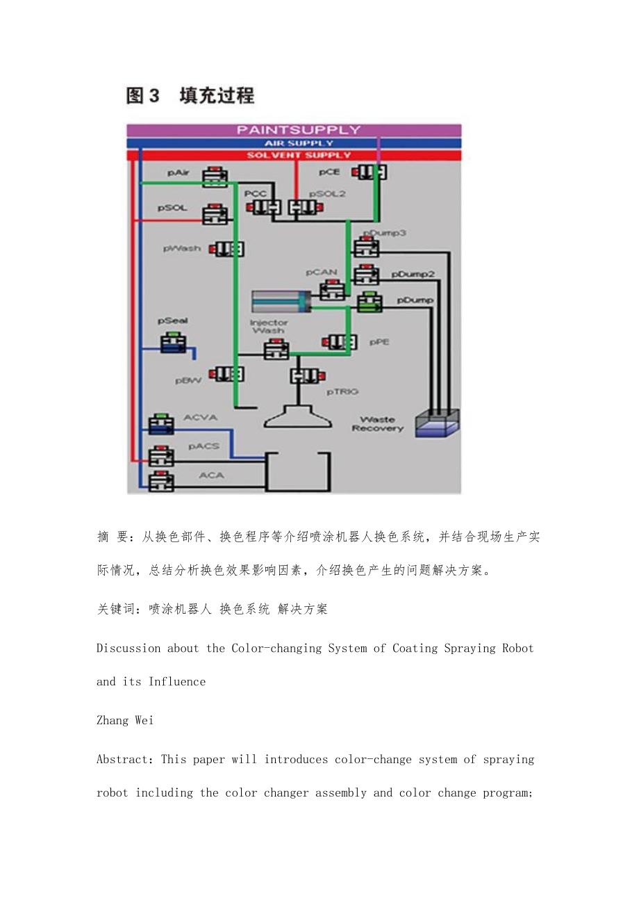 浅谈涂装喷涂机器人换色系统及影响_第2页