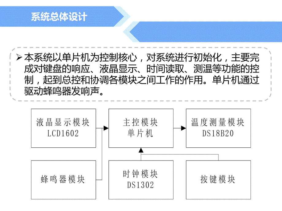 万年历答辩_第4页