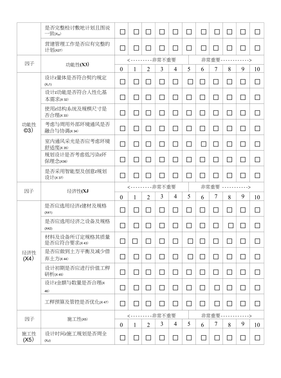 建筑规划设计业问卷调查表_第4页