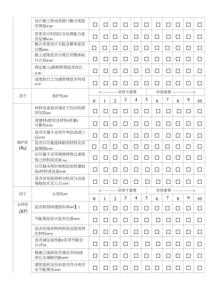 建筑规划设计业问卷调查表_第5页