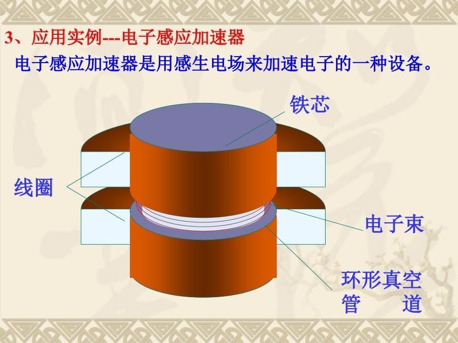 感生电动势和动生电动势解析ppt课件_第5页