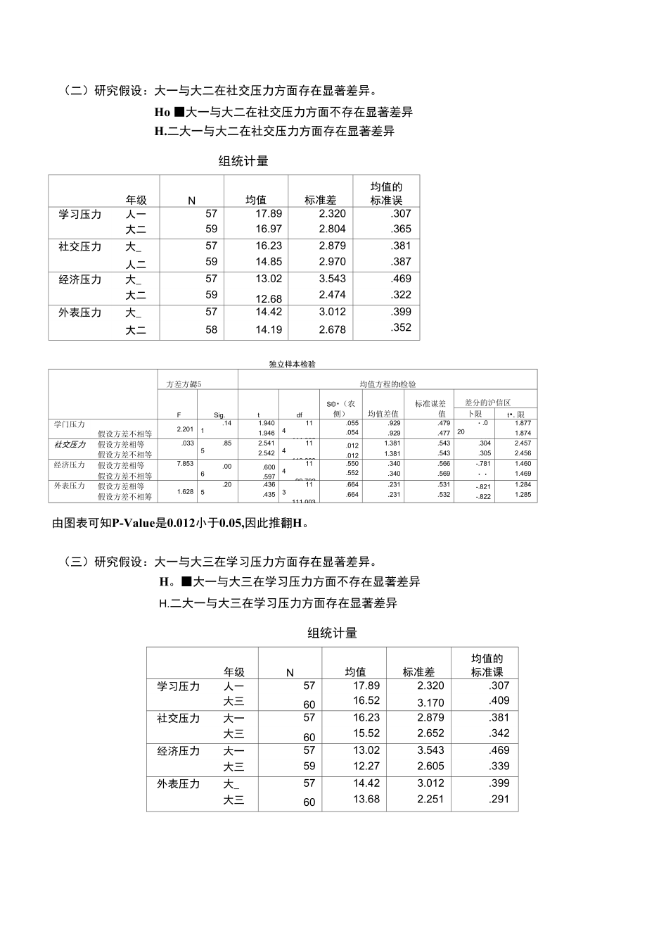 大学生同辈压力来源分析一一_第4页