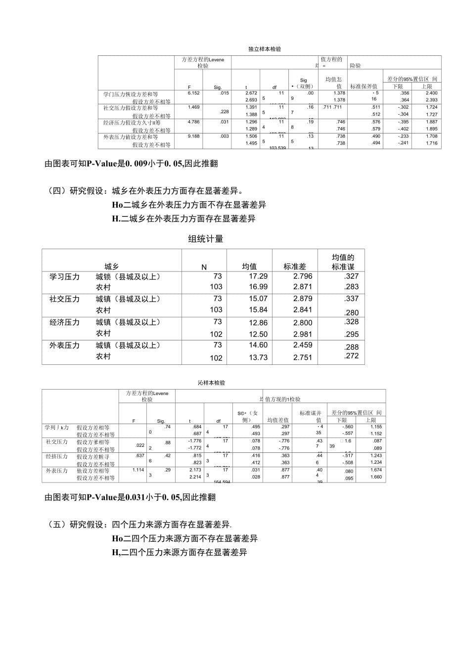 大学生同辈压力来源分析一一_第5页