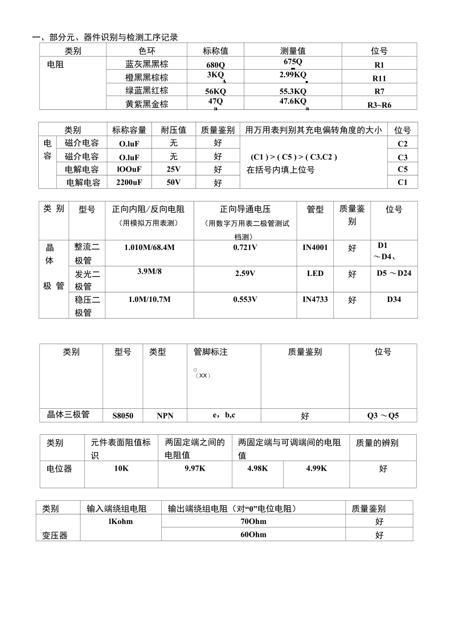 《电子技术工程素质实践基础课》_第2页