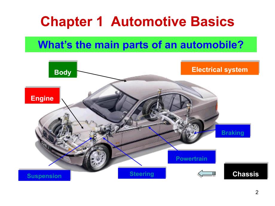 汽车专业英语 1 automotive basics（课堂PPT）_第2页