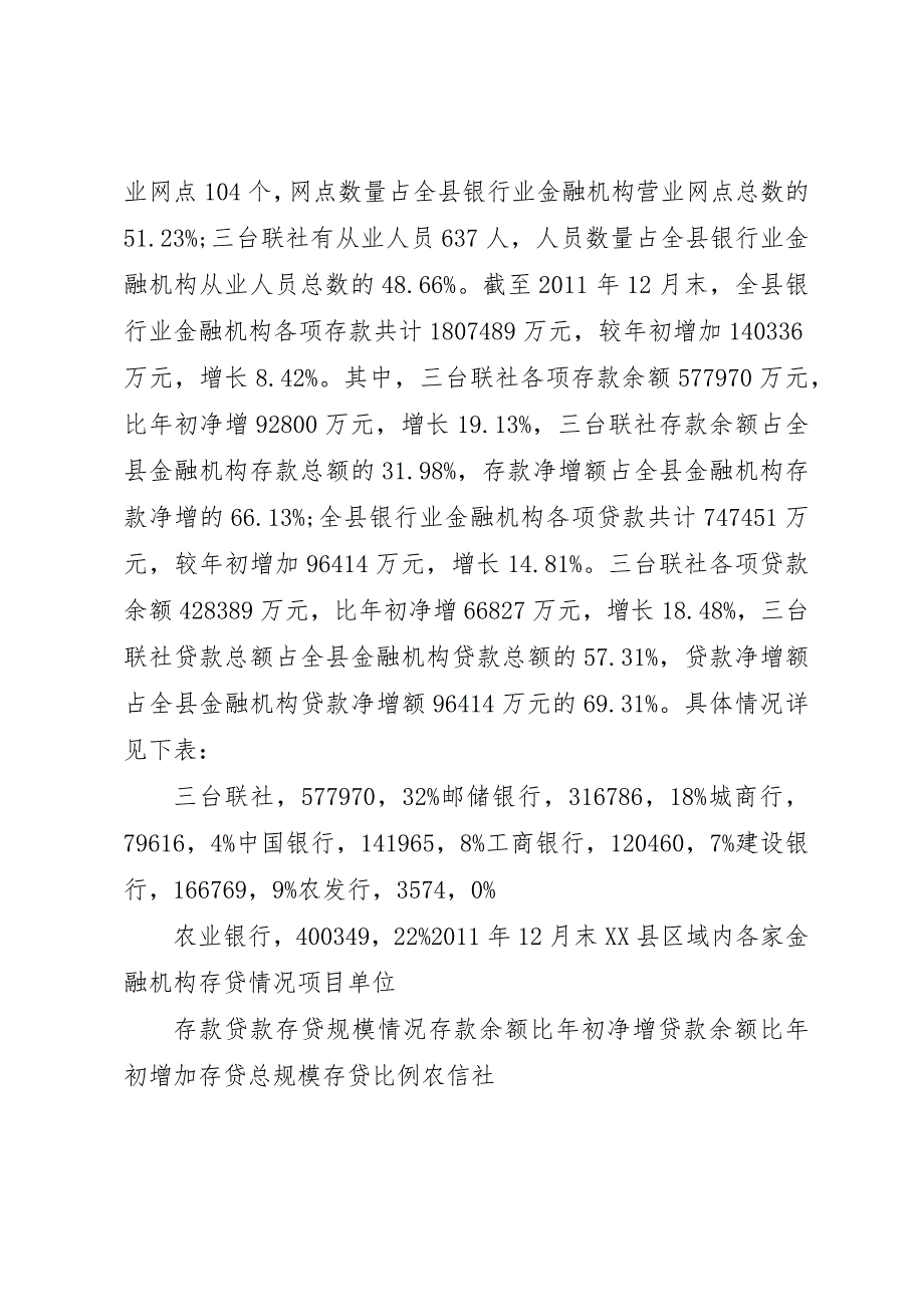 关于市场调研与信用社竞争力评估报告(精)_第2页