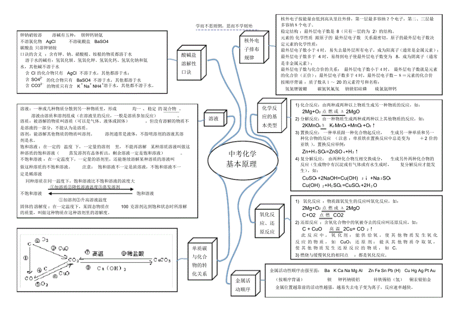 中考化学提炼练习题_第2页