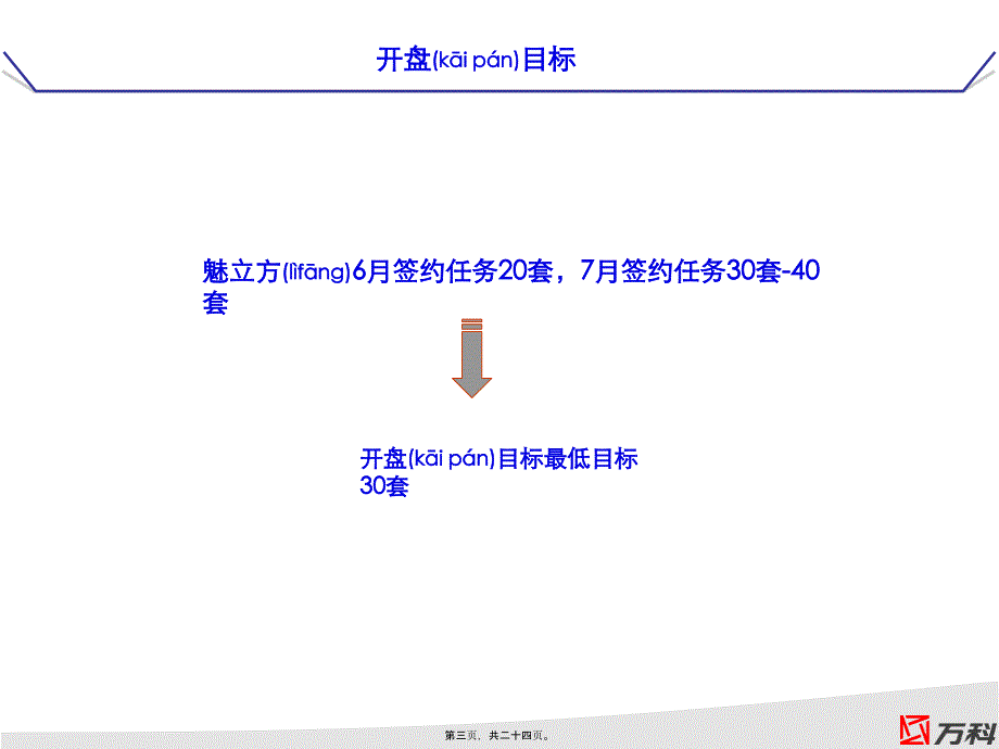 《魅立方开盘总结》PPT课件_第3页